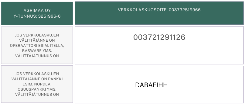 Agrimaa Oy laskutustiedot